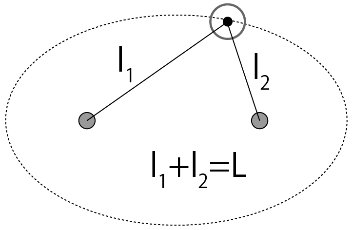 ellipsoidal orbit